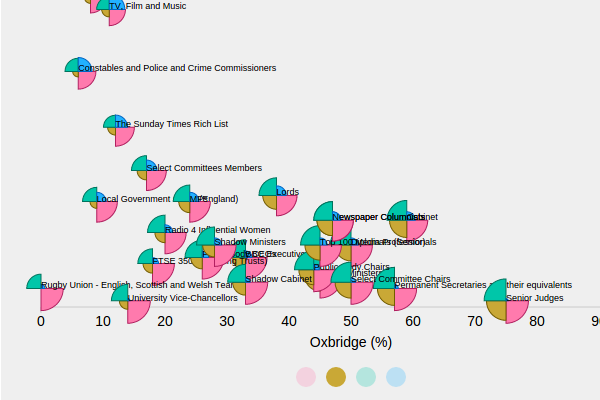 Visualizing the UK’s Establishment